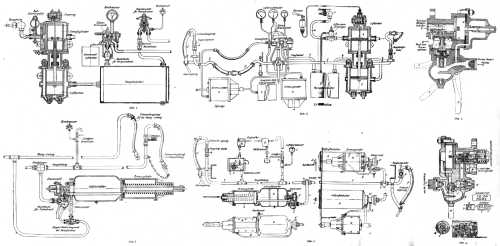 Schema der Westinghouse-Bremse
